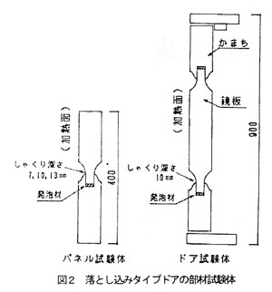 図2　落とし込みタイプドアの部材試験体